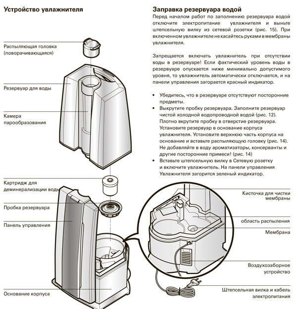 Инструкция по применению увлажнителя воздуха air o swiss