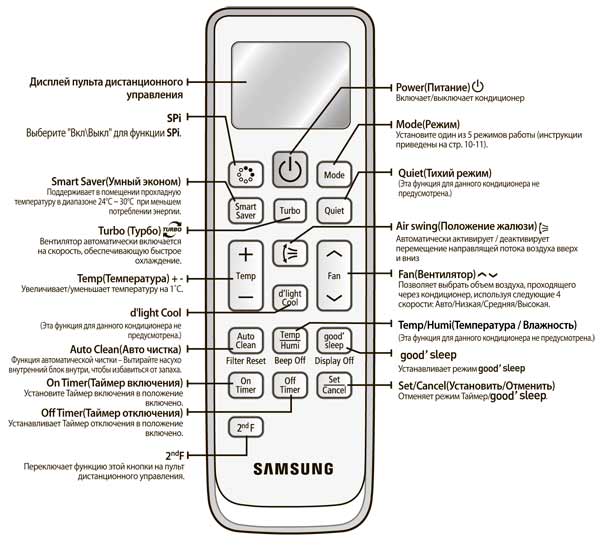 Camera Pro Remote Control For Samsung
