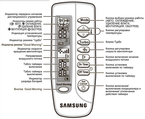     Samsung -  2