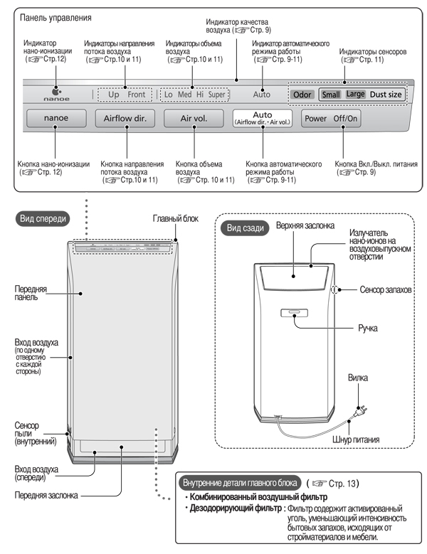 Инструкция по эксплуатации очистителя воздуха Panasonic F-PXC50R-W, F-PXC50R-P
