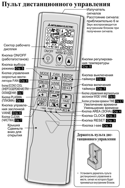 Инструкция к кондиционеру Mitsubishi Electric MS-GE50VB-E1 / MU-GE50VB-E1