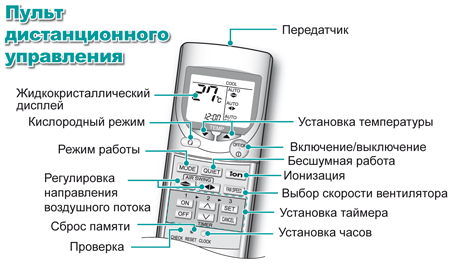 Инструкция К Кондиционерам Panasonic CS-XE9DKE, CU-XE9DKE, CS.