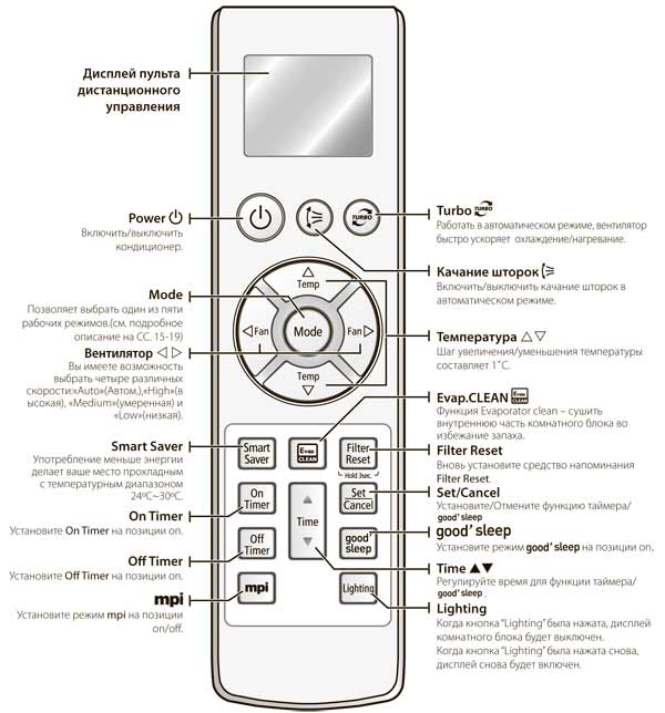 Инструкция По Эксплуатации Кондиционера Samsung AQ12BA | Купить.