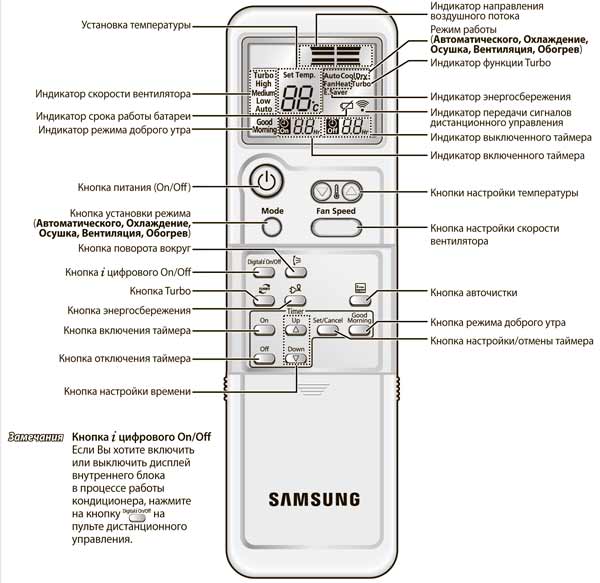 Инструкции для кондиционеров Samsung