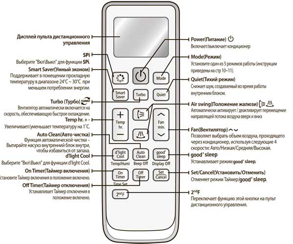 Настроить пульт samsung