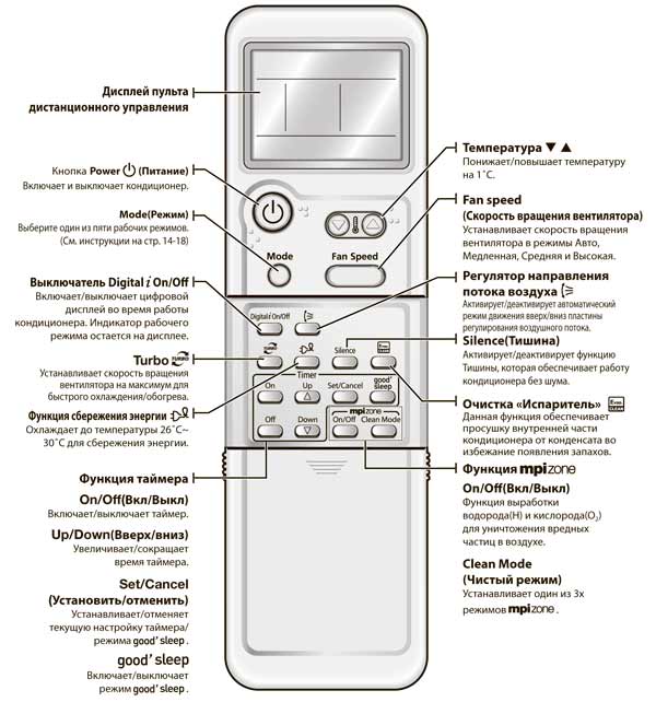 Инструкция По Эксплуатации Кондиционера Samsung AQV12AWAN | Купить.
