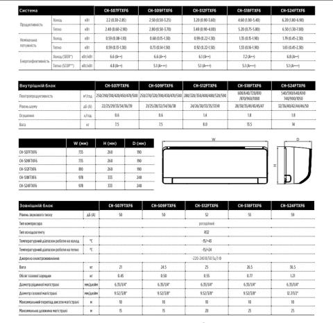 Cooper Hunter CH-S12FTXF6