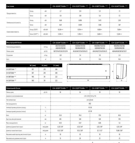 Cooper Hunter CH-S18FTXAN-WP