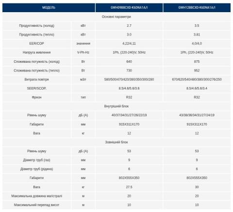 Gree GWH09BBCXD-K6DNA1A 