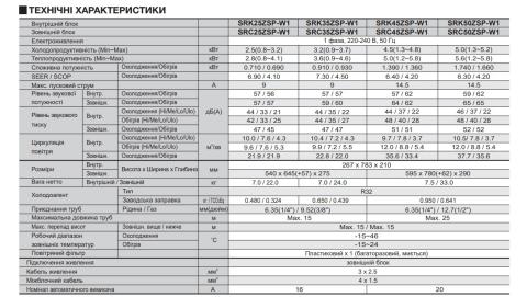 Mitsubishi Heavy SRK35ZSP-W1 / SRC35ZSP-W1