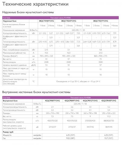 Carrier 42QCP007713VG