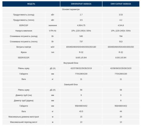 Gree GWH12APAXF-S6DBA3A