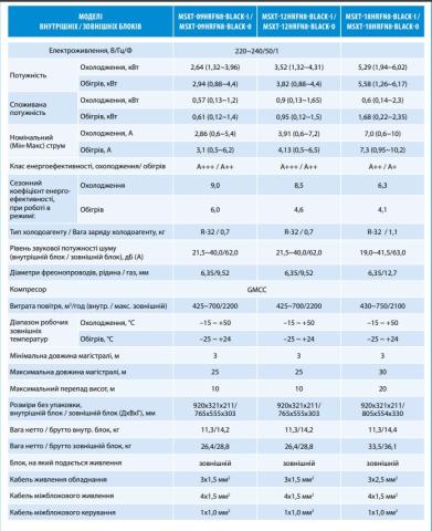 Midea MSXT-12HRFN8-SILVER-I / MSXT-12HRFN8-O