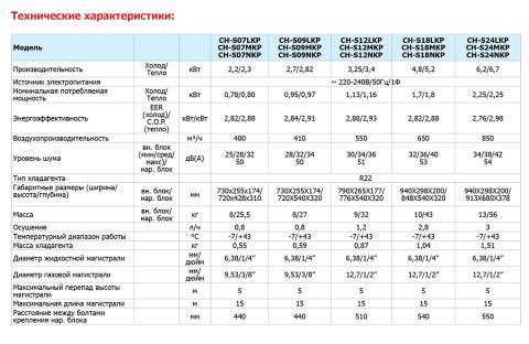 Купить Cooper&Hunter CH-S12LKP в Харькове