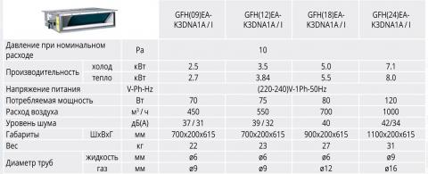 Канальный Gree GFH(24)EA-K3DNA1A/I