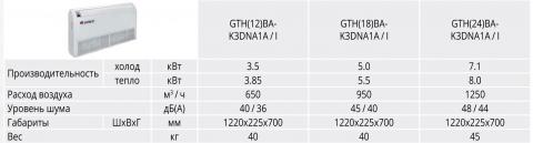 Купить Gree GTH(18)BA-K3DNA1A/I