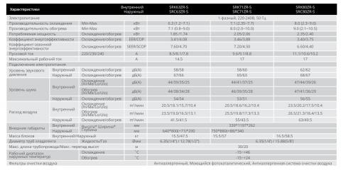 Таблица технических харатеристик кондиционера Mitsubishi Heavy SRK71ZR-S / SRC71ZR-S
