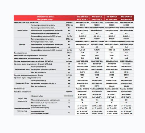 NeoClima NS18AHZI / NU18AHZI | Купить кондиционер Харьков - 23 Цельсия