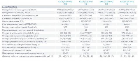 Electrolux EACS/I-12HVI/N3