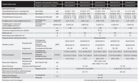 Mitsubishi Heavy SRK20ZSX-S / SRC20ZSX-S