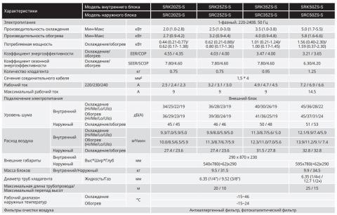 Mitsubishi Heavy SRK25ZS-ST / SRC25ZS-ST